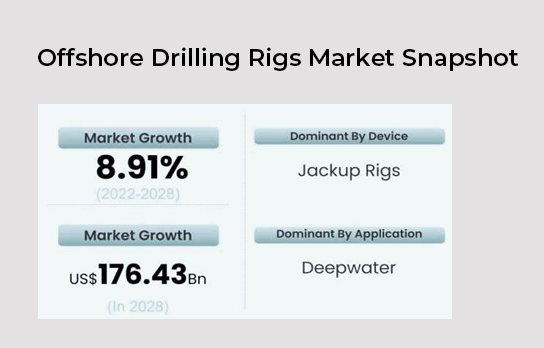 offshore drilling rigs market snapshot